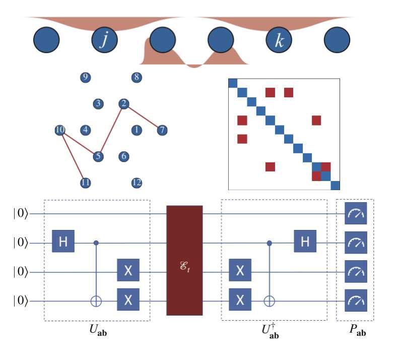 Hero image for Compressed Sensing Measurement of Long-Range Correlated Noise (Short Talk + Pre-Print)