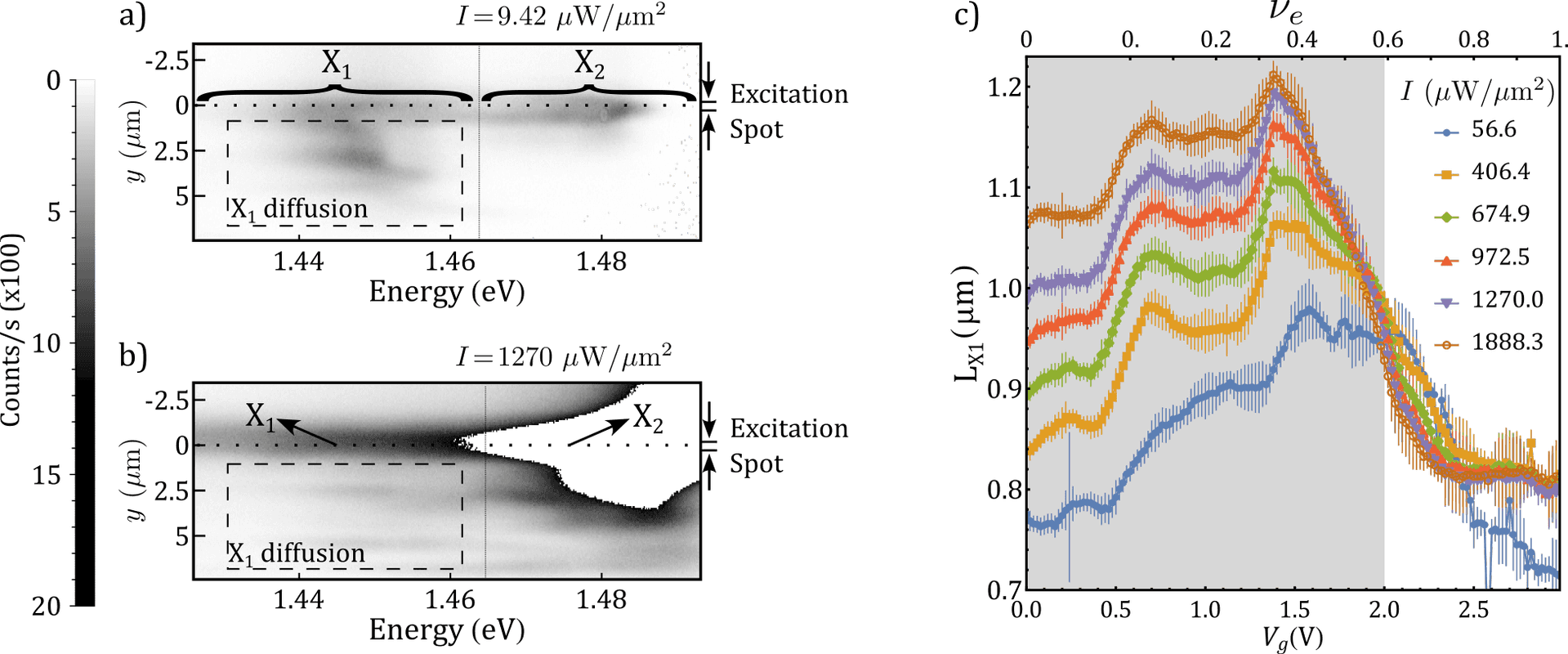 Graphic representations of spectrally and spatially-resolved diffusion pattern 